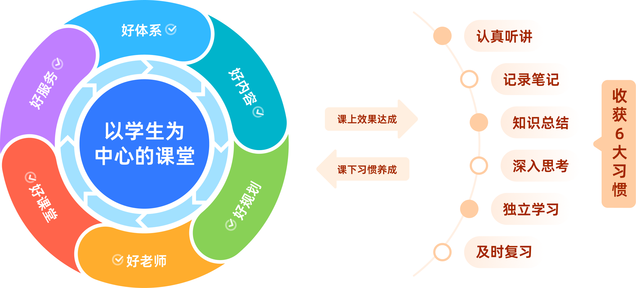 打造以学生为中心的在线1对1翻转课堂