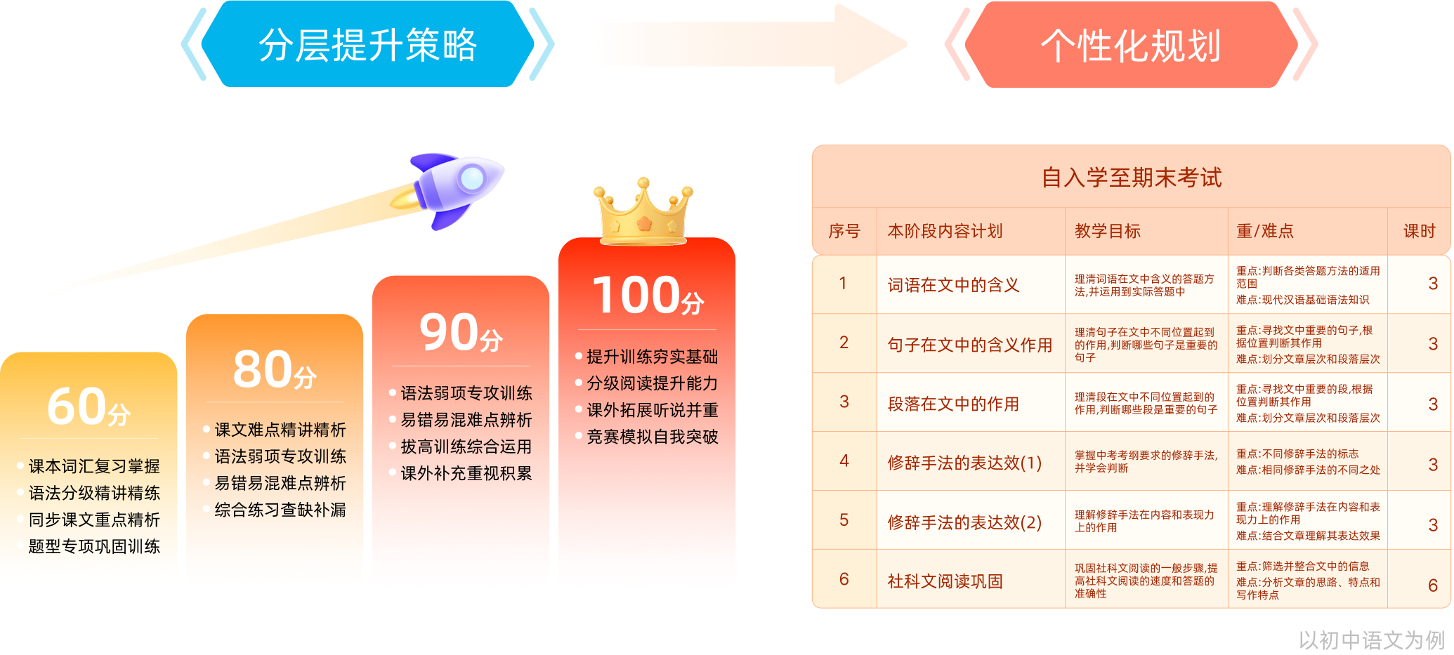 好规划
