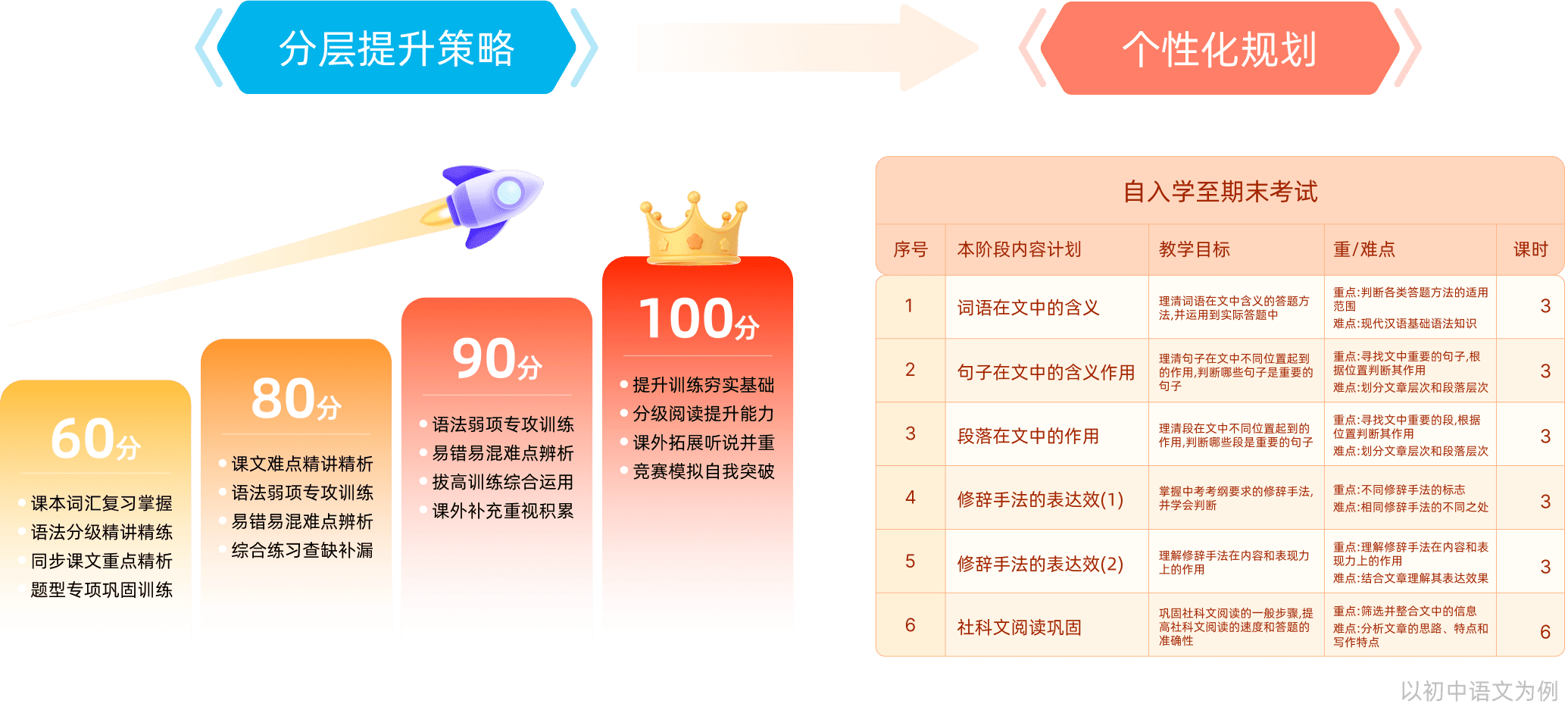 好规划