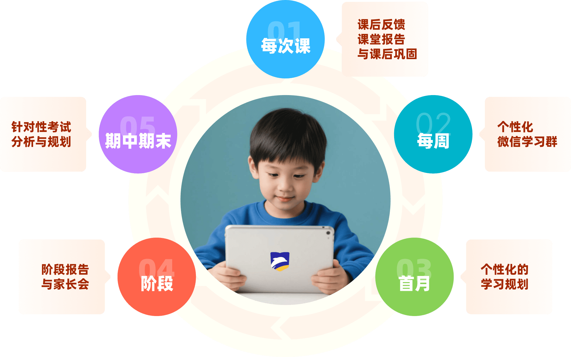 可视化的反馈体系